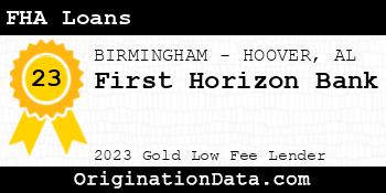 First Horizon Bank FHA Loans gold