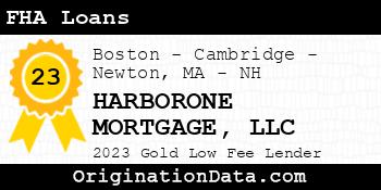HARBORONE MORTGAGE FHA Loans gold
