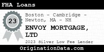 ENVOY MORTGAGE LTD FHA Loans silver
