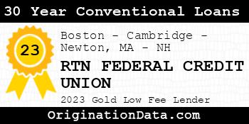RTN FEDERAL CREDIT UNION 30 Year Conventional Loans gold