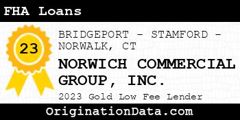 NORWICH COMMERCIAL GROUP FHA Loans gold