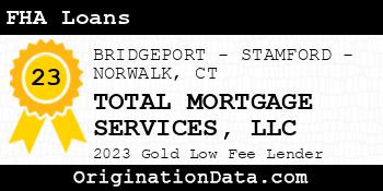 TOTAL MORTGAGE SERVICES FHA Loans gold