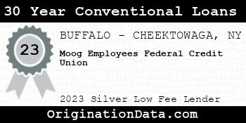 Moog Employees Federal Credit Union 30 Year Conventional Loans silver