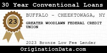 GREATER WOODLAWN FEDERAL CREDIT UNION 30 Year Conventional Loans bronze