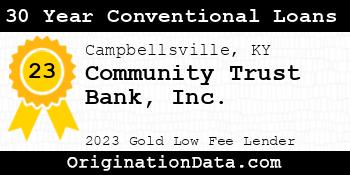 Community Trust Bank 30 Year Conventional Loans gold