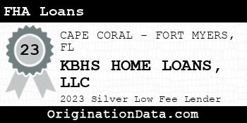 KBHS HOME LOANS FHA Loans silver