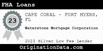 Waterstone Mortgage Corporation FHA Loans silver