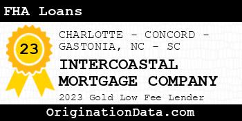 INTERCOASTAL MORTGAGE COMPANY FHA Loans gold