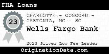 Wells Fargo Bank FHA Loans silver