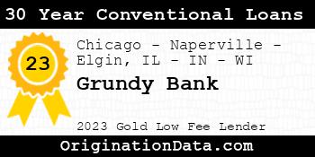Grundy Bank 30 Year Conventional Loans gold