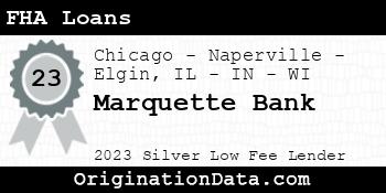 Marquette Bank FHA Loans silver