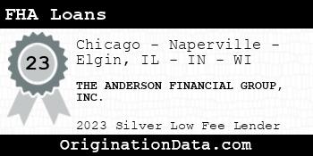 THE ANDERSON FINANCIAL GROUP FHA Loans silver