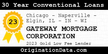 GATEWAY MORTGAGE CORPORATION 30 Year Conventional Loans gold