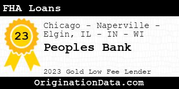 Peoples Bank FHA Loans gold