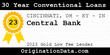 Central Bank 30 Year Conventional Loans gold
