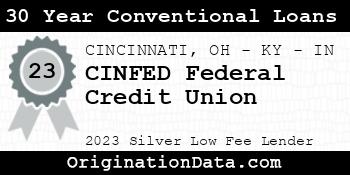 CINFED Federal Credit Union 30 Year Conventional Loans silver