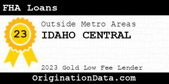IDAHO CENTRAL FHA Loans gold