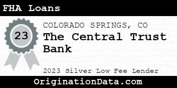 The Central Trust Bank FHA Loans silver