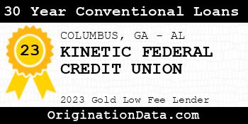 KINETIC FEDERAL CREDIT UNION 30 Year Conventional Loans gold