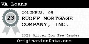 RUOFF MORTGAGE COMPANY VA Loans silver