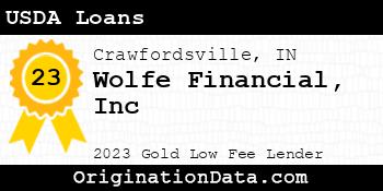 Wolfe Financial Inc USDA Loans gold