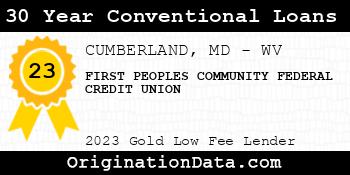 FIRST PEOPLES COMMUNITY FEDERAL CREDIT UNION 30 Year Conventional Loans gold