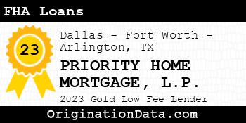 PRIORITY HOME MORTGAGE L.P. FHA Loans gold