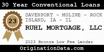 RUHL MORTGAGE 30 Year Conventional Loans bronze