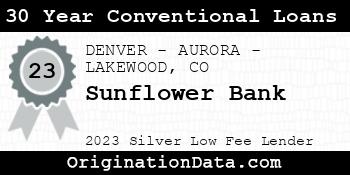 Sunflower Bank 30 Year Conventional Loans silver