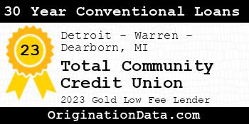 Total Community Credit Union 30 Year Conventional Loans gold