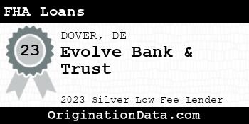 Evolve Bank & Trust FHA Loans silver