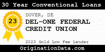 DEL-ONE FEDERAL CREDIT UNION 30 Year Conventional Loans gold