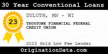 TRUSTONE FINANCIAL FEDERAL CREDIT UNION 30 Year Conventional Loans gold
