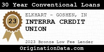 INTERRA CREDIT UNION 30 Year Conventional Loans bronze