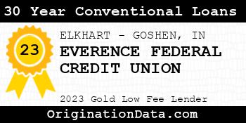 EVERENCE FEDERAL CREDIT UNION 30 Year Conventional Loans gold