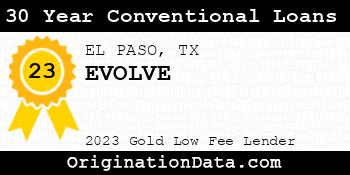 EVOLVE 30 Year Conventional Loans gold