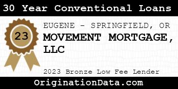 MOVEMENT MORTGAGE 30 Year Conventional Loans bronze