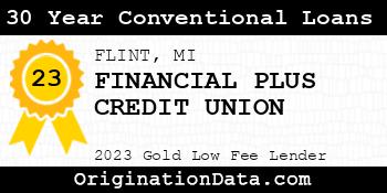 FINANCIAL PLUS CREDIT UNION 30 Year Conventional Loans gold