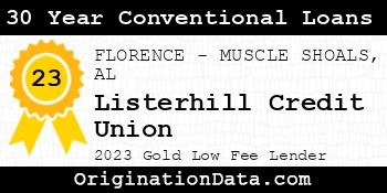 Listerhill Credit Union 30 Year Conventional Loans gold