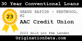AAC Credit Union 30 Year Conventional Loans gold