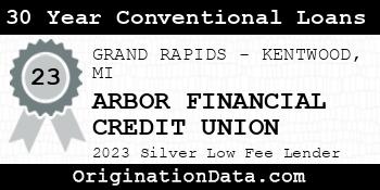 ARBOR FINANCIAL CREDIT UNION 30 Year Conventional Loans silver