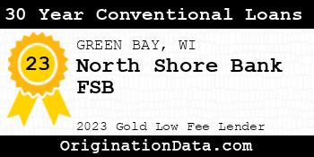 North Shore Bank FSB 30 Year Conventional Loans gold