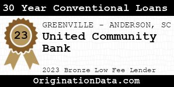 United Community Bank 30 Year Conventional Loans bronze