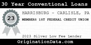 MEMBERS 1ST FEDERAL CREDIT UNION 30 Year Conventional Loans silver