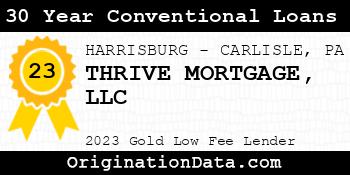 THRIVE MORTGAGE 30 Year Conventional Loans gold