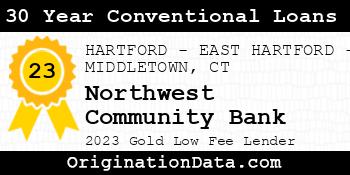 Northwest Community Bank 30 Year Conventional Loans gold