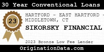 SIKORSKY FINANCIAL 30 Year Conventional Loans bronze