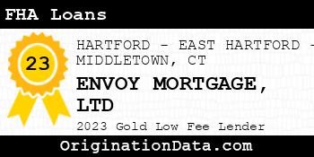 ENVOY MORTGAGE LTD FHA Loans gold