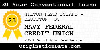 NAVY FEDERAL CREDIT UNION 30 Year Conventional Loans gold