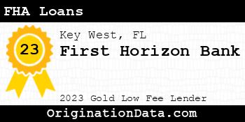 First Horizon Bank FHA Loans gold
